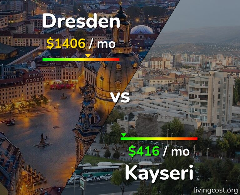 Cost of living in Dresden vs Kayseri infographic