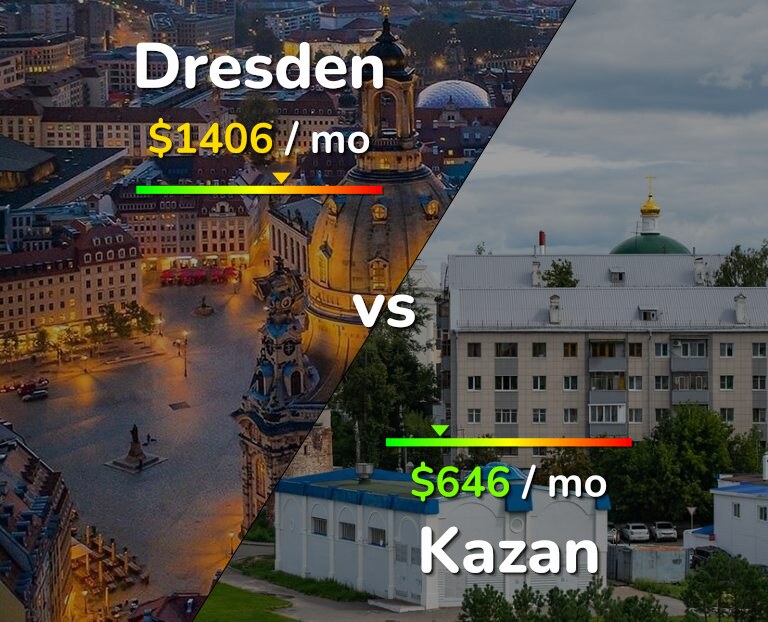 Cost of living in Dresden vs Kazan infographic