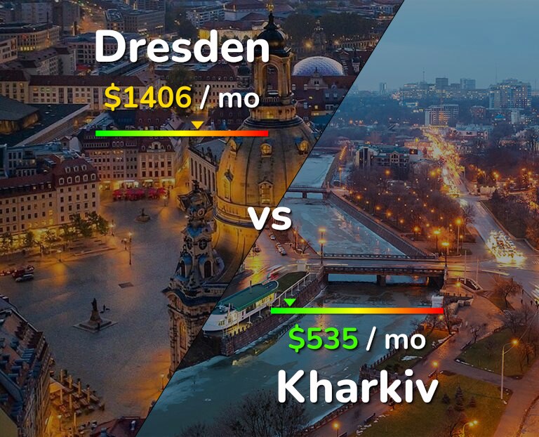 Cost of living in Dresden vs Kharkiv infographic