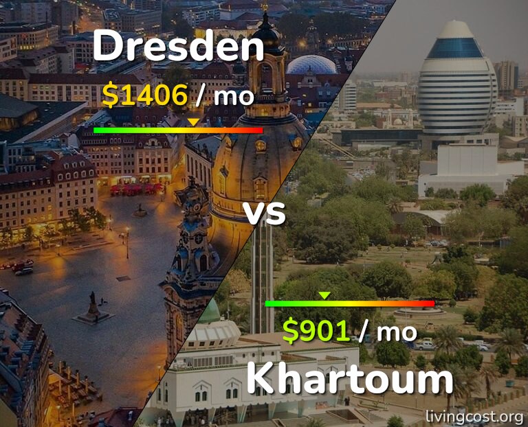Cost of living in Dresden vs Khartoum infographic
