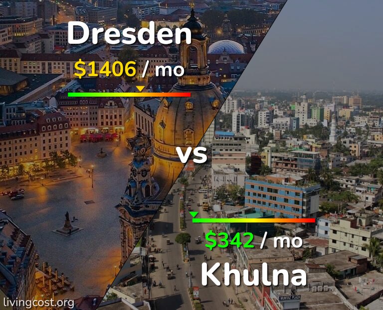 Cost of living in Dresden vs Khulna infographic