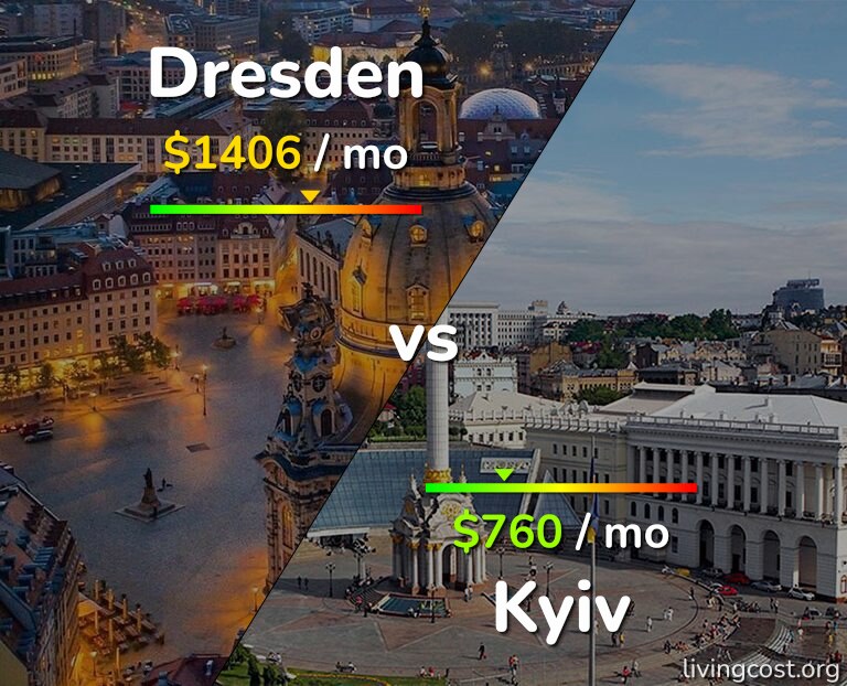 Cost of living in Dresden vs Kyiv infographic