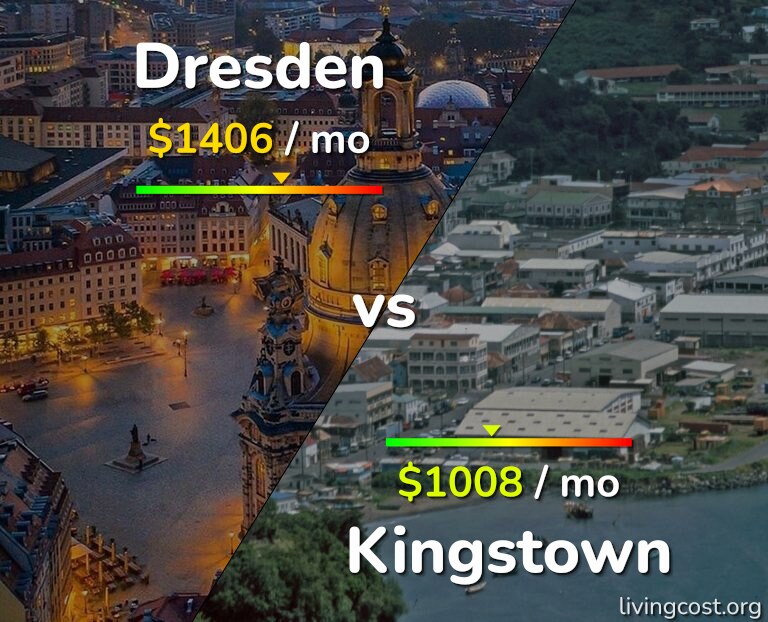 Cost of living in Dresden vs Kingstown infographic