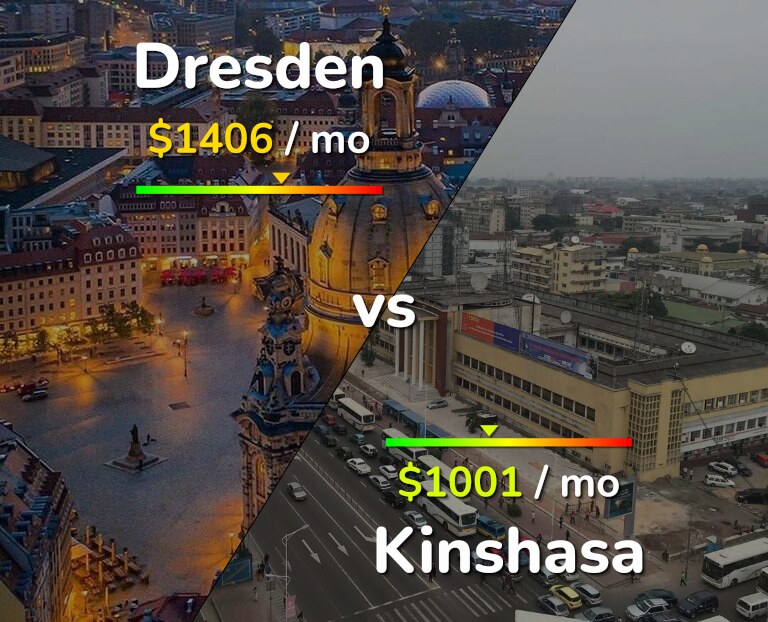 Cost of living in Dresden vs Kinshasa infographic