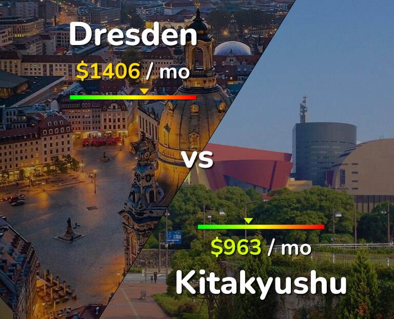 Cost of living in Dresden vs Kitakyushu infographic