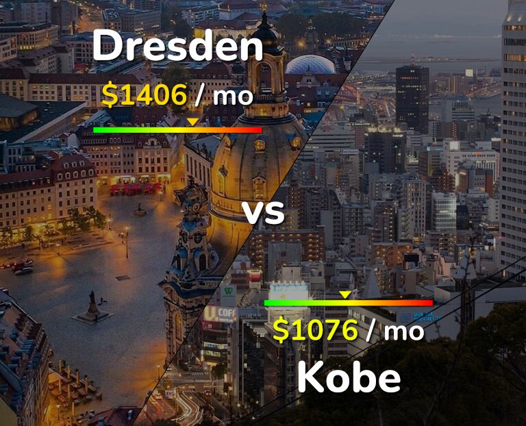 Cost of living in Dresden vs Kobe infographic