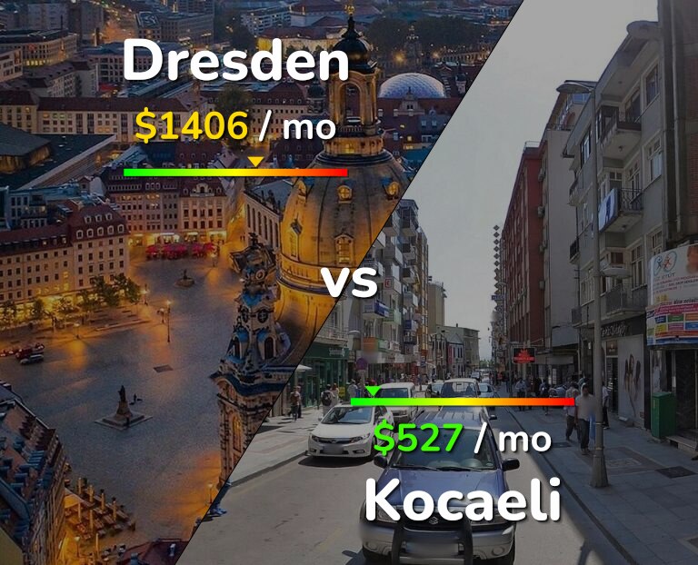 Cost of living in Dresden vs Kocaeli infographic