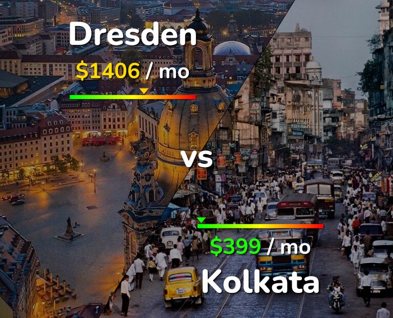 Cost of living in Dresden vs Kolkata infographic