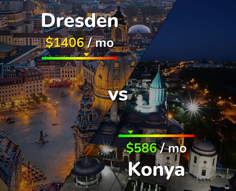 Cost of living in Dresden vs Konya infographic