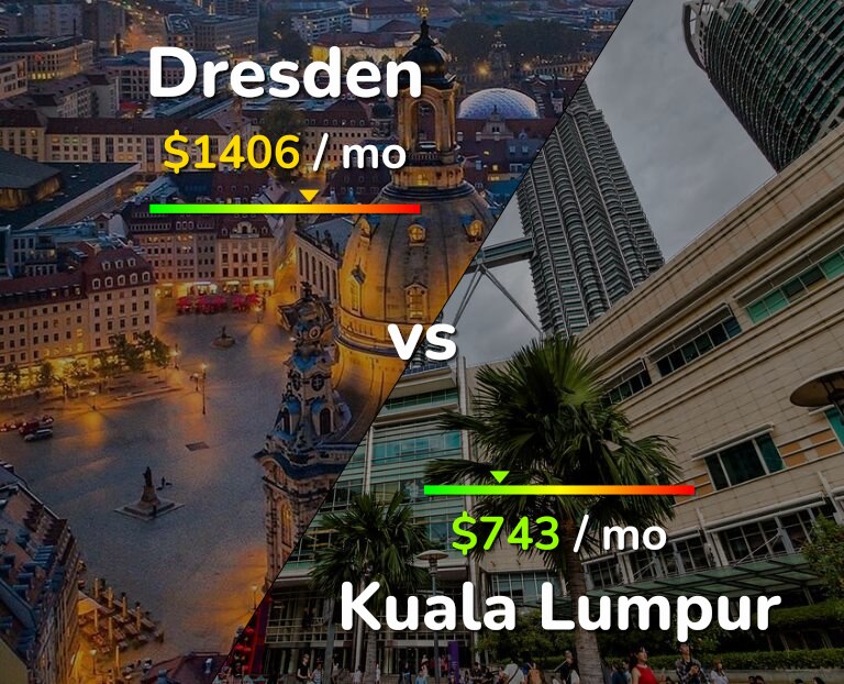 Cost of living in Dresden vs Kuala Lumpur infographic