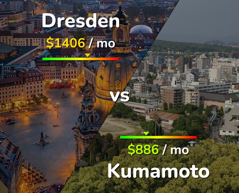 Cost of living in Dresden vs Kumamoto infographic