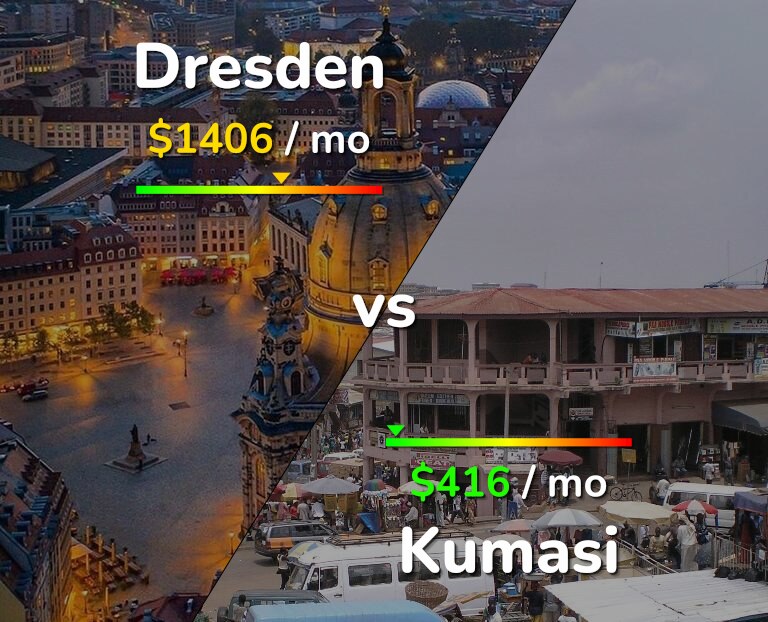 Cost of living in Dresden vs Kumasi infographic
