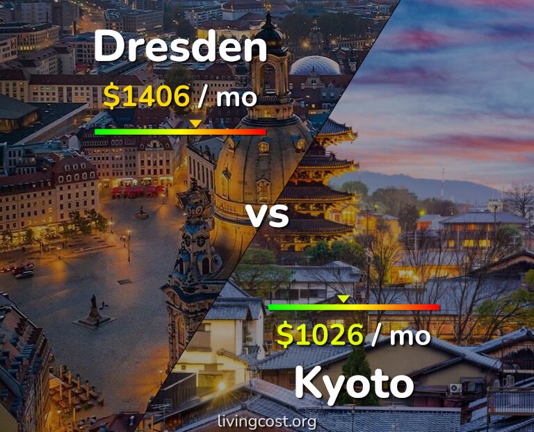 Cost of living in Dresden vs Kyoto infographic