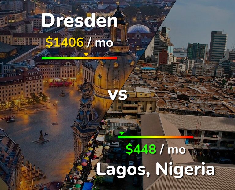 Cost of living in Dresden vs Lagos infographic