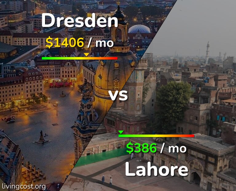Cost of living in Dresden vs Lahore infographic
