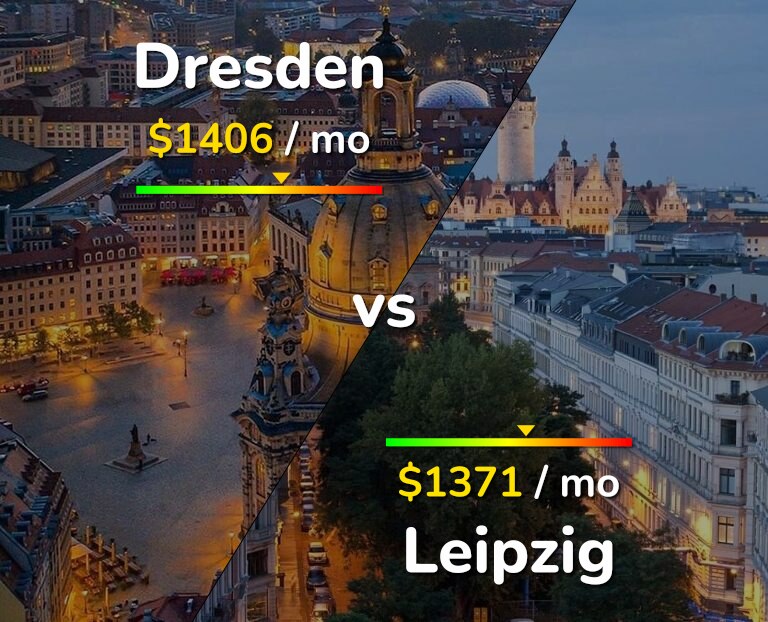 Cost of living in Dresden vs Leipzig infographic