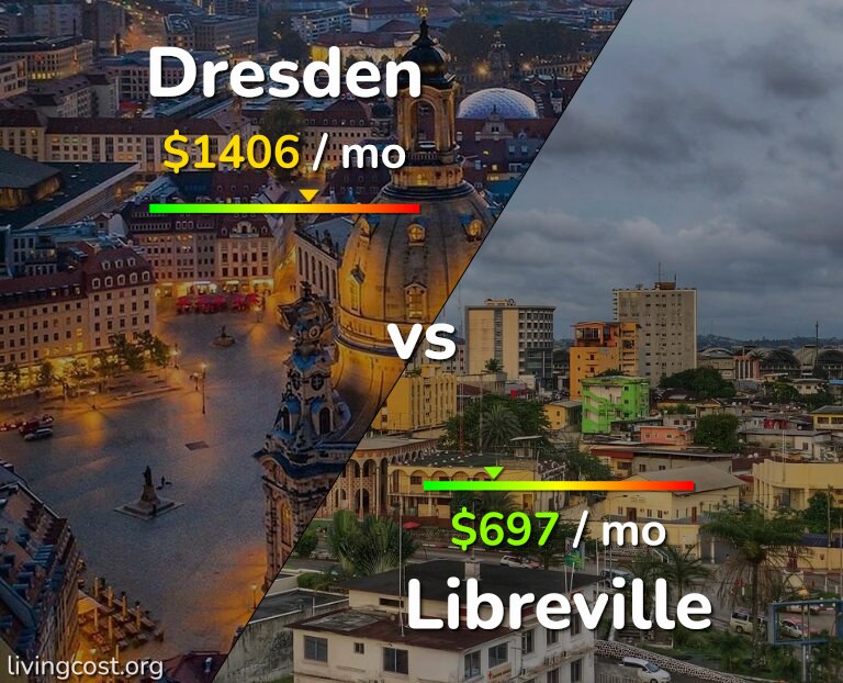 Cost of living in Dresden vs Libreville infographic