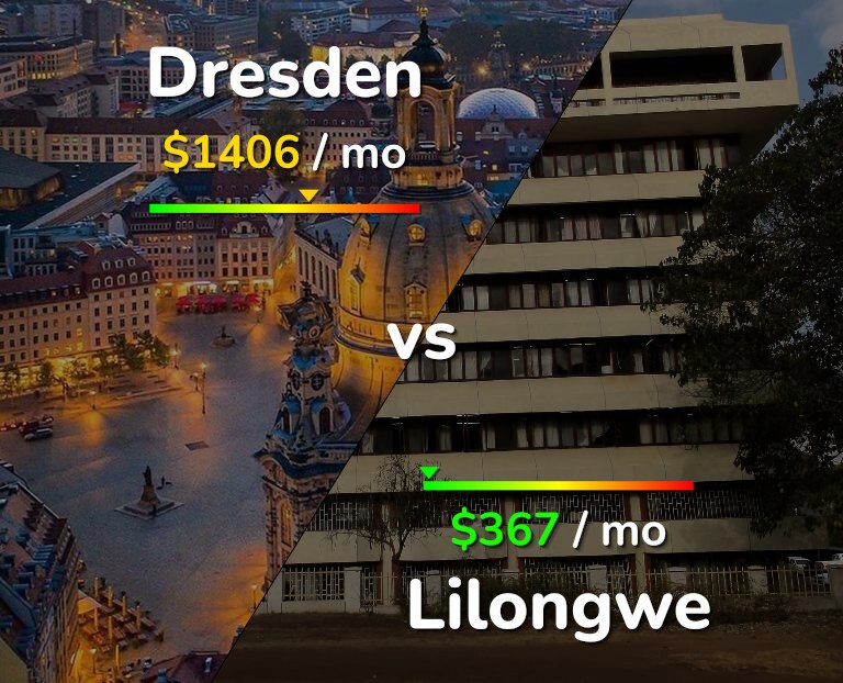 Cost of living in Dresden vs Lilongwe infographic