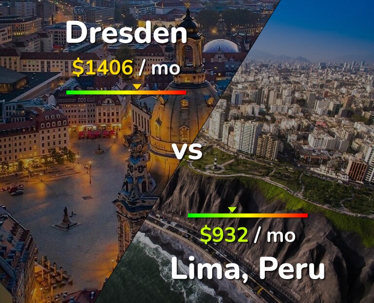 Cost of living in Dresden vs Lima infographic