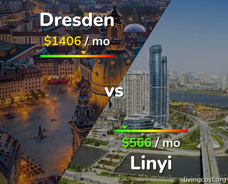 Cost of living in Dresden vs Linyi infographic