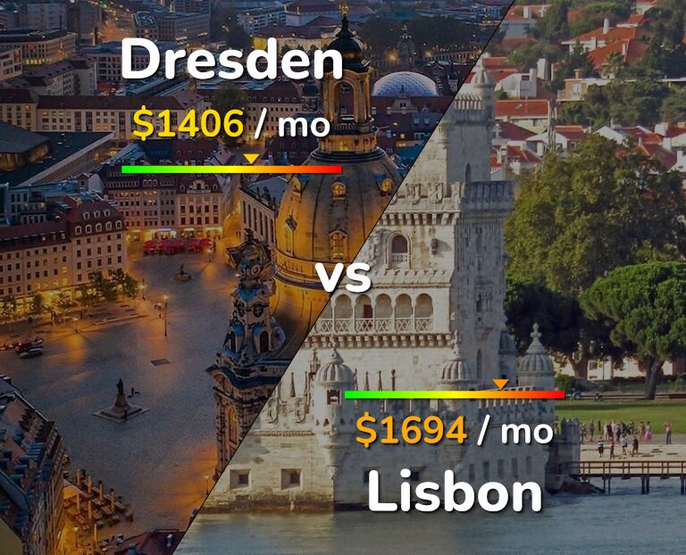 Cost of living in Dresden vs Lisbon infographic