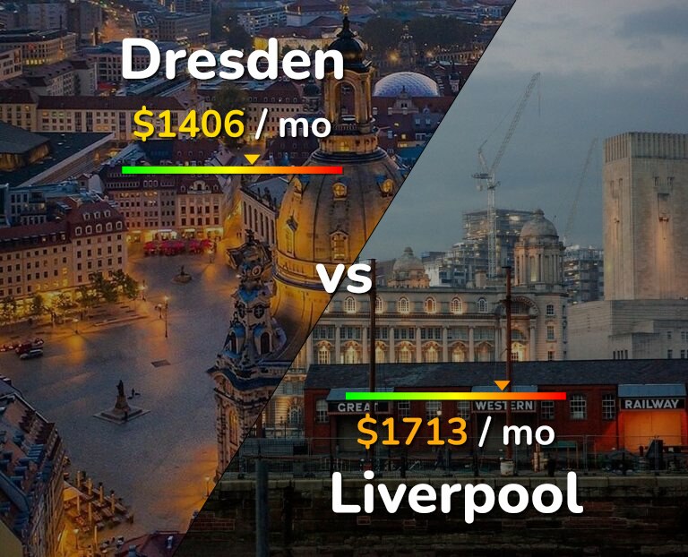 Cost of living in Dresden vs Liverpool infographic