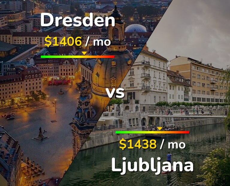 Cost of living in Dresden vs Ljubljana infographic