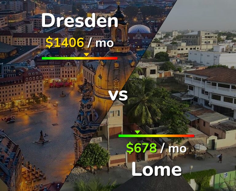 Cost of living in Dresden vs Lome infographic