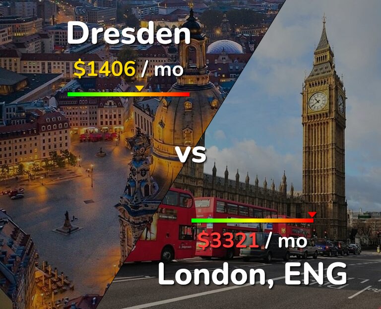 Cost of living in Dresden vs London infographic