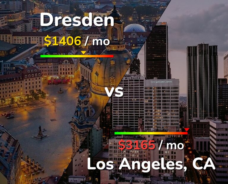 Cost of living in Dresden vs Los Angeles infographic