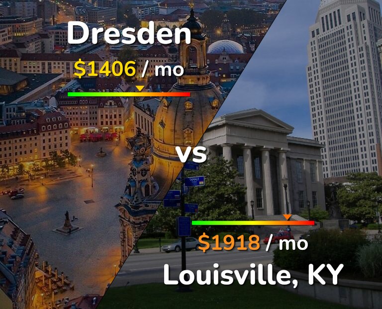 Cost of living in Dresden vs Louisville infographic