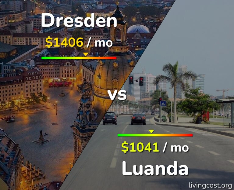 Cost of living in Dresden vs Luanda infographic