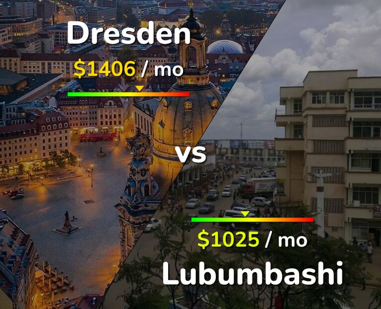 Cost of living in Dresden vs Lubumbashi infographic