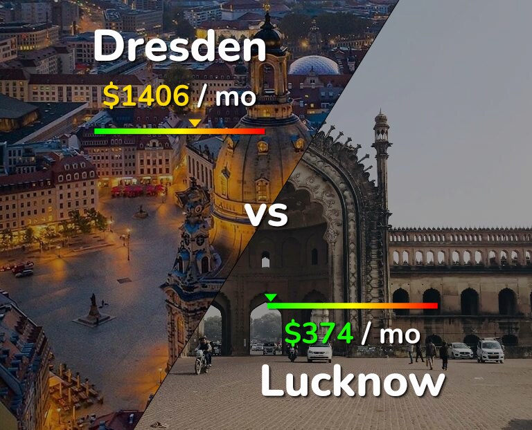 Cost of living in Dresden vs Lucknow infographic