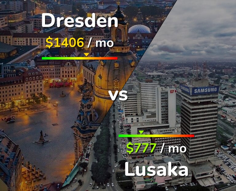 Cost of living in Dresden vs Lusaka infographic