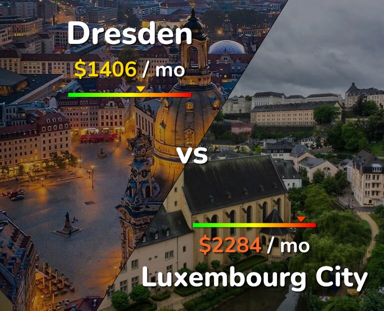 Cost of living in Dresden vs Luxembourg City infographic