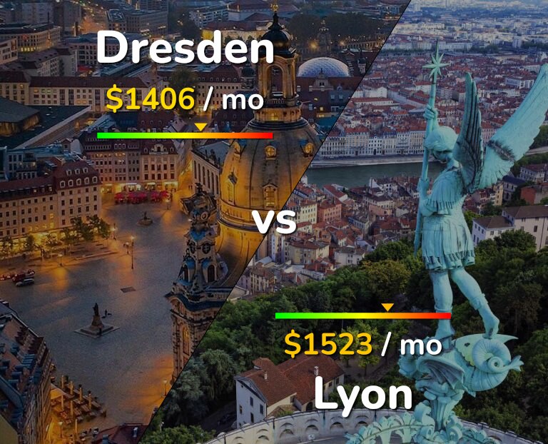 Cost of living in Dresden vs Lyon infographic