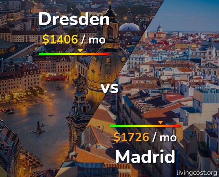 Cost of living in Dresden vs Madrid infographic