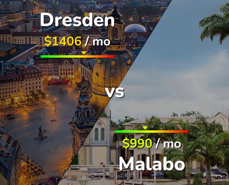 Cost of living in Dresden vs Malabo infographic