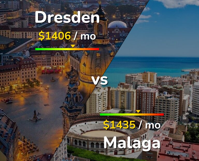 Cost of living in Dresden vs Malaga infographic