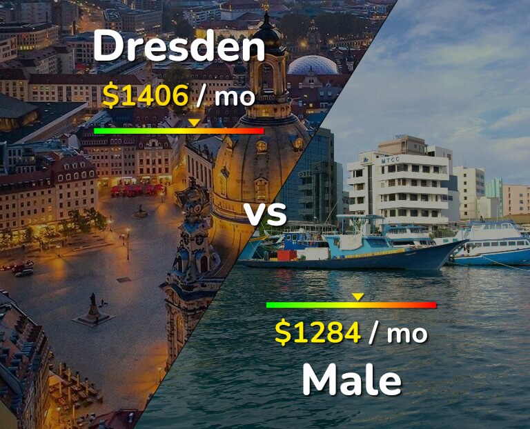 Cost of living in Dresden vs Male infographic