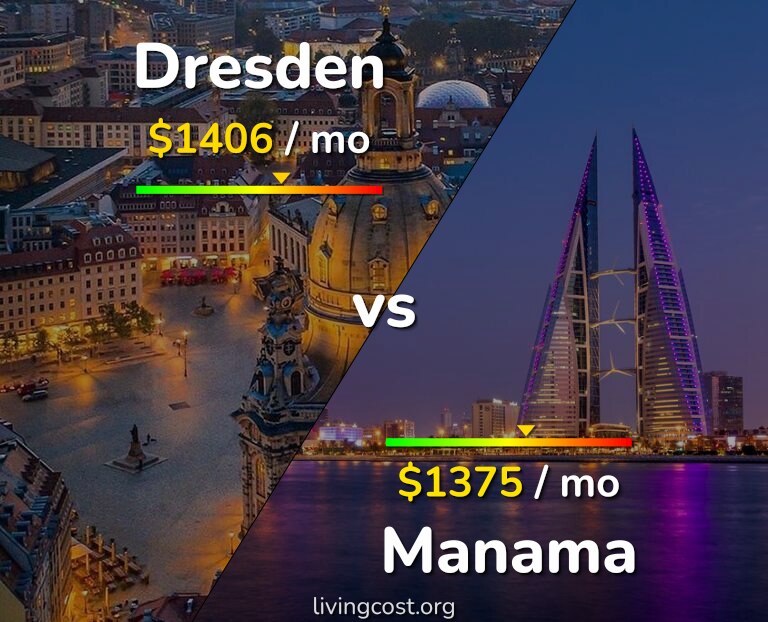 Cost of living in Dresden vs Manama infographic