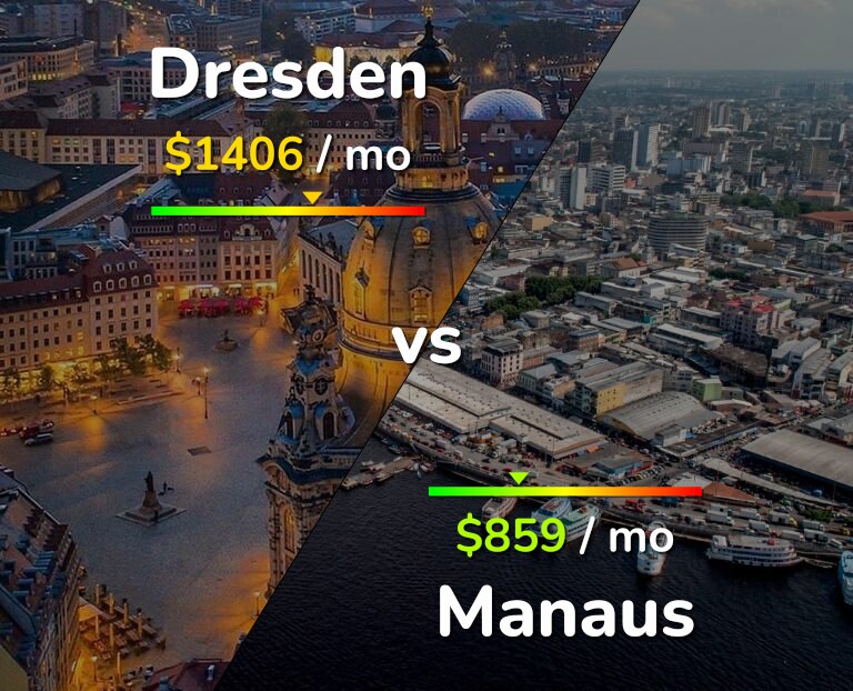 Cost of living in Dresden vs Manaus infographic