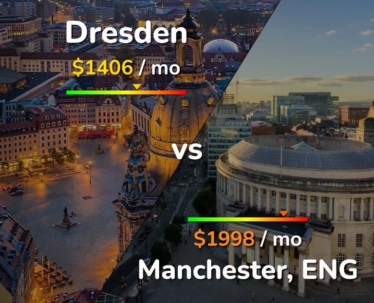 Cost of living in Dresden vs Manchester infographic