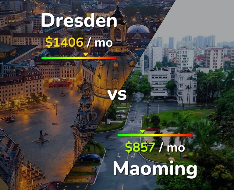 Cost of living in Dresden vs Maoming infographic