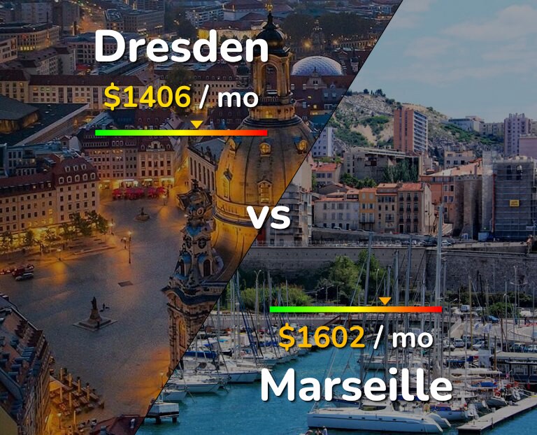 Cost of living in Dresden vs Marseille infographic
