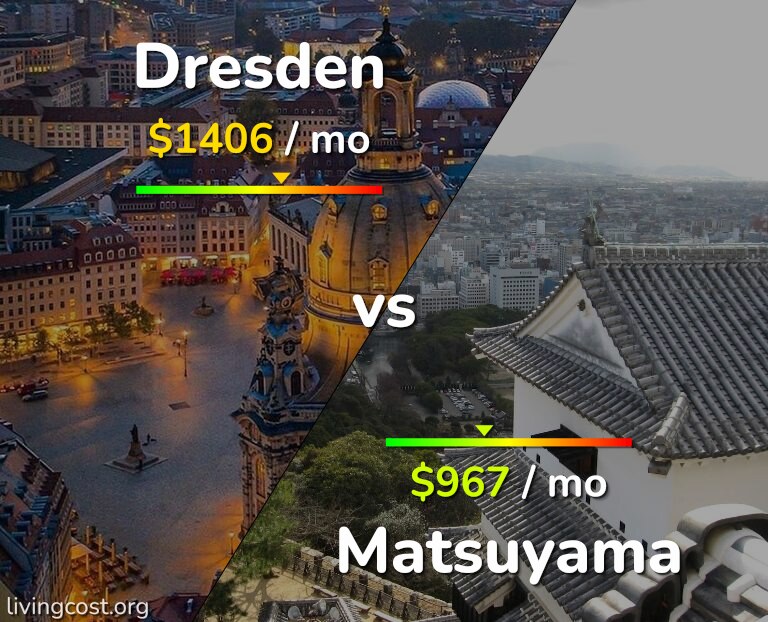 Cost of living in Dresden vs Matsuyama infographic