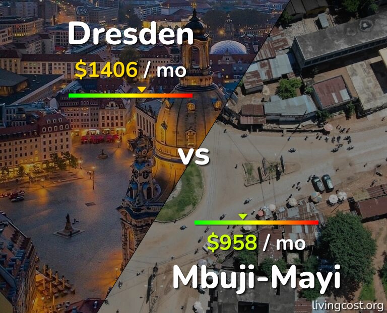 Cost of living in Dresden vs Mbuji-Mayi infographic