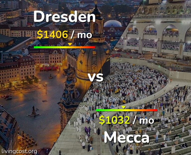 Cost of living in Dresden vs Mecca infographic