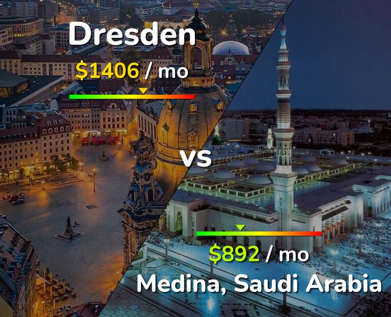 Cost of living in Dresden vs Medina infographic
